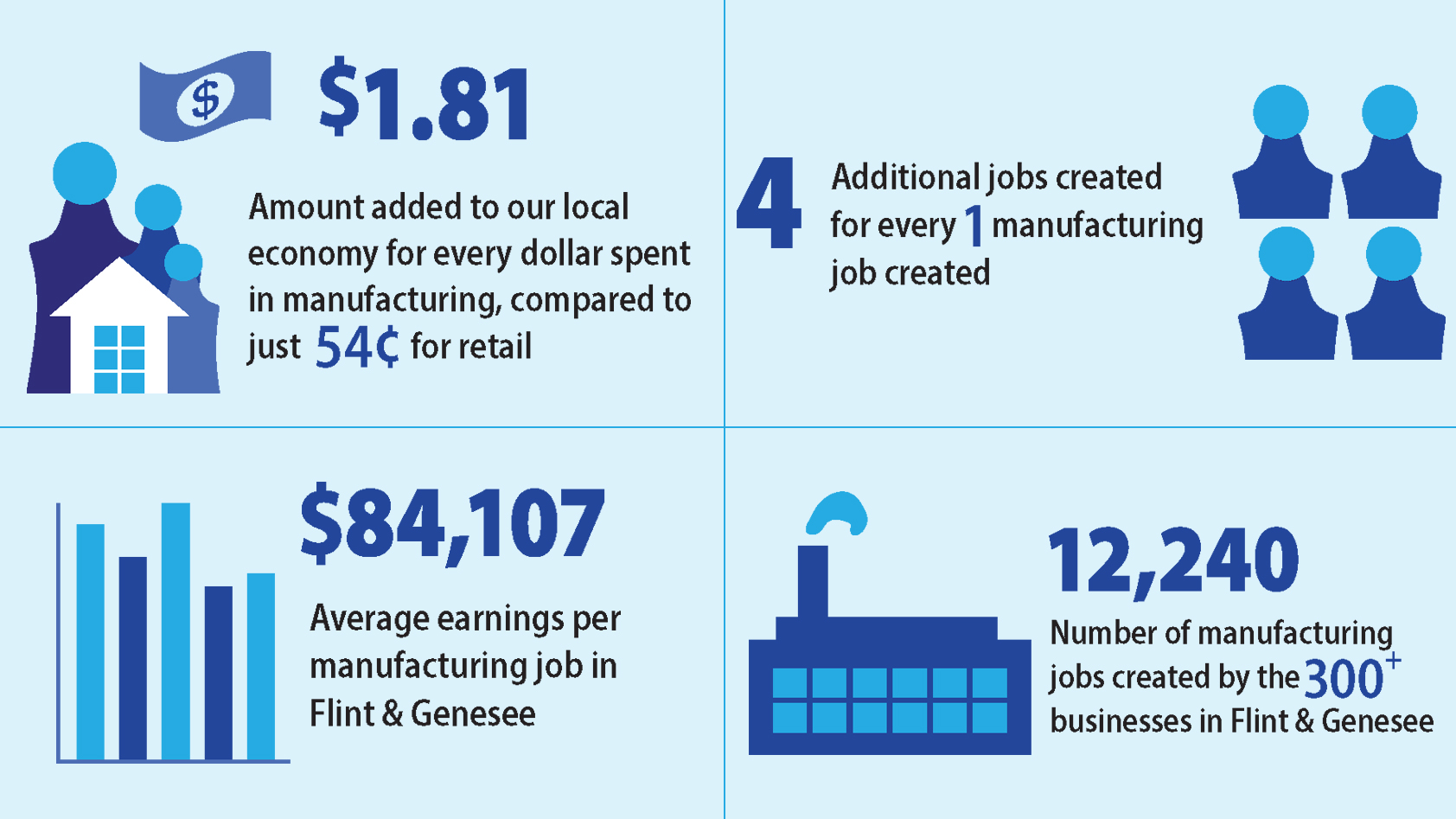 Manufacturing impact infographic