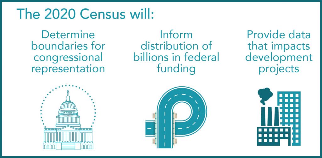 Graphic showing implications of Census results